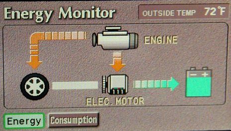 Toyota Prius Energy Monitor screen showing energy flow between engine, electric motor, battery, and wheels