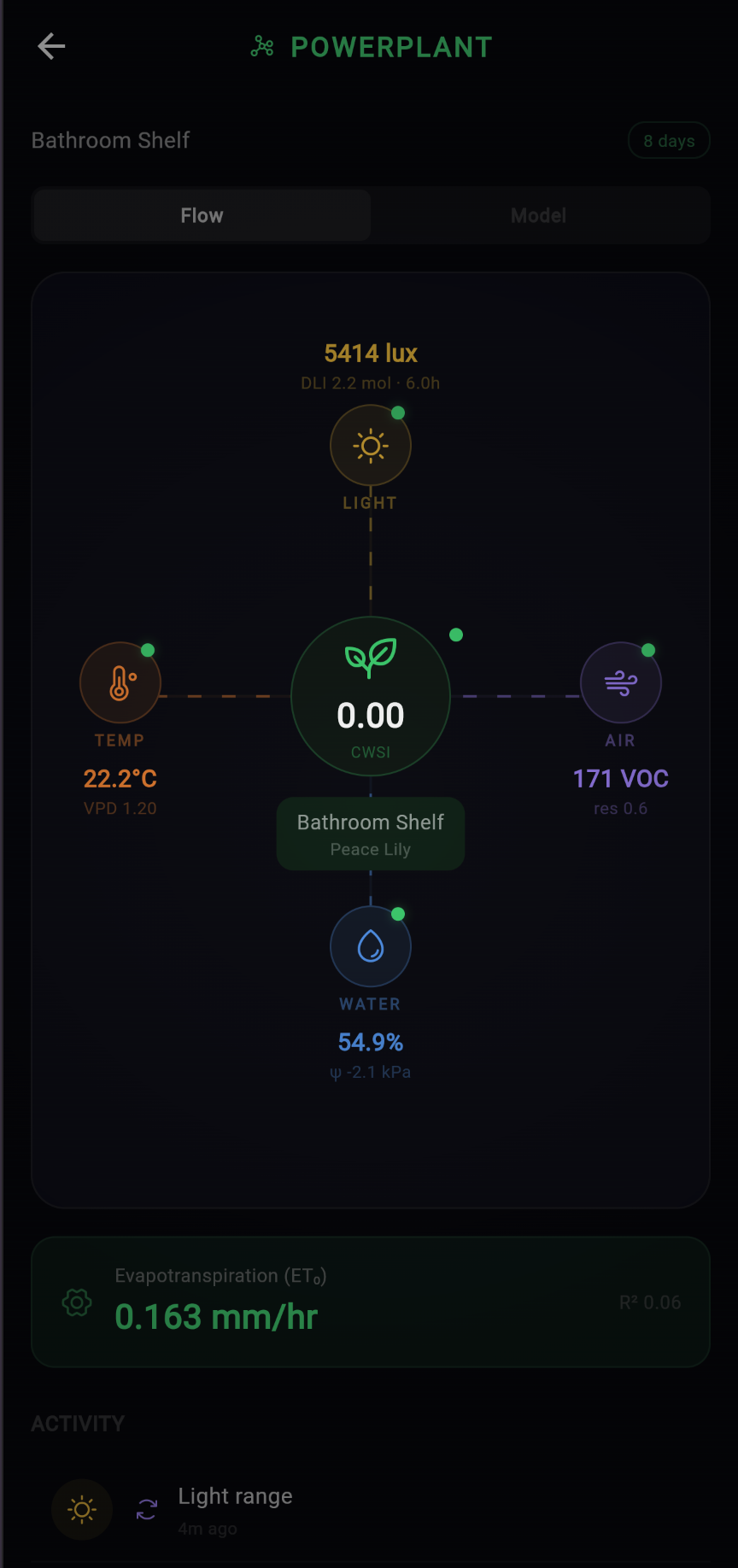 PowerPlant Flow view showing energy and water flow between light, temperature, air quality, and soil moisture sensors with ET0 output